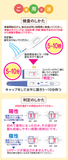 【第1類医薬品】エナジー排卵日予測検査薬 12回分 妊活 妊娠 ■　要メール確認　■薬剤師の確認後の発送となります。何卒ご了承ください。