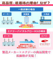 【第1類医薬品】【送料無料】 エナジーバイタルグロー MX 60ml×3個セット 薄毛対策 発毛 育毛及び脱毛 抜け毛の進行予防 女性用育毛剤 女性用発毛剤 ミノキシジル 最大量配合 脱毛症 薬剤師の確認後の発送となります。